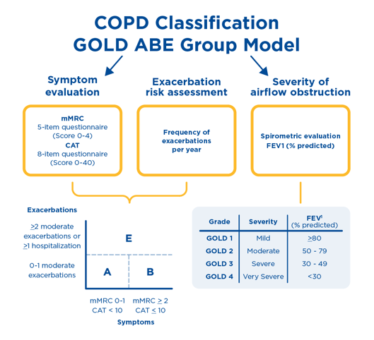 Apria-Article1-Resp-Tests-01