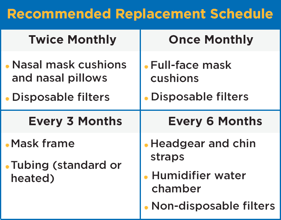 Recommended Replacement Schedule-Table-21-08-24